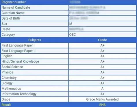 Kerala DHSE Equivalency Exam Result 2024 OUT .